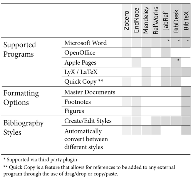 Cite-While-You-Write Cite-While-You-Write